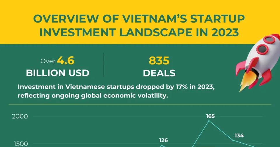 Angel Investors vs Quỹ VC: Vốn Seed Startup Việt