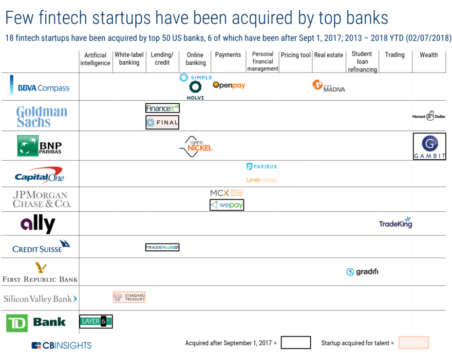 Brex Bán Capital One: Thắng Founder, Thua Late-Stage
