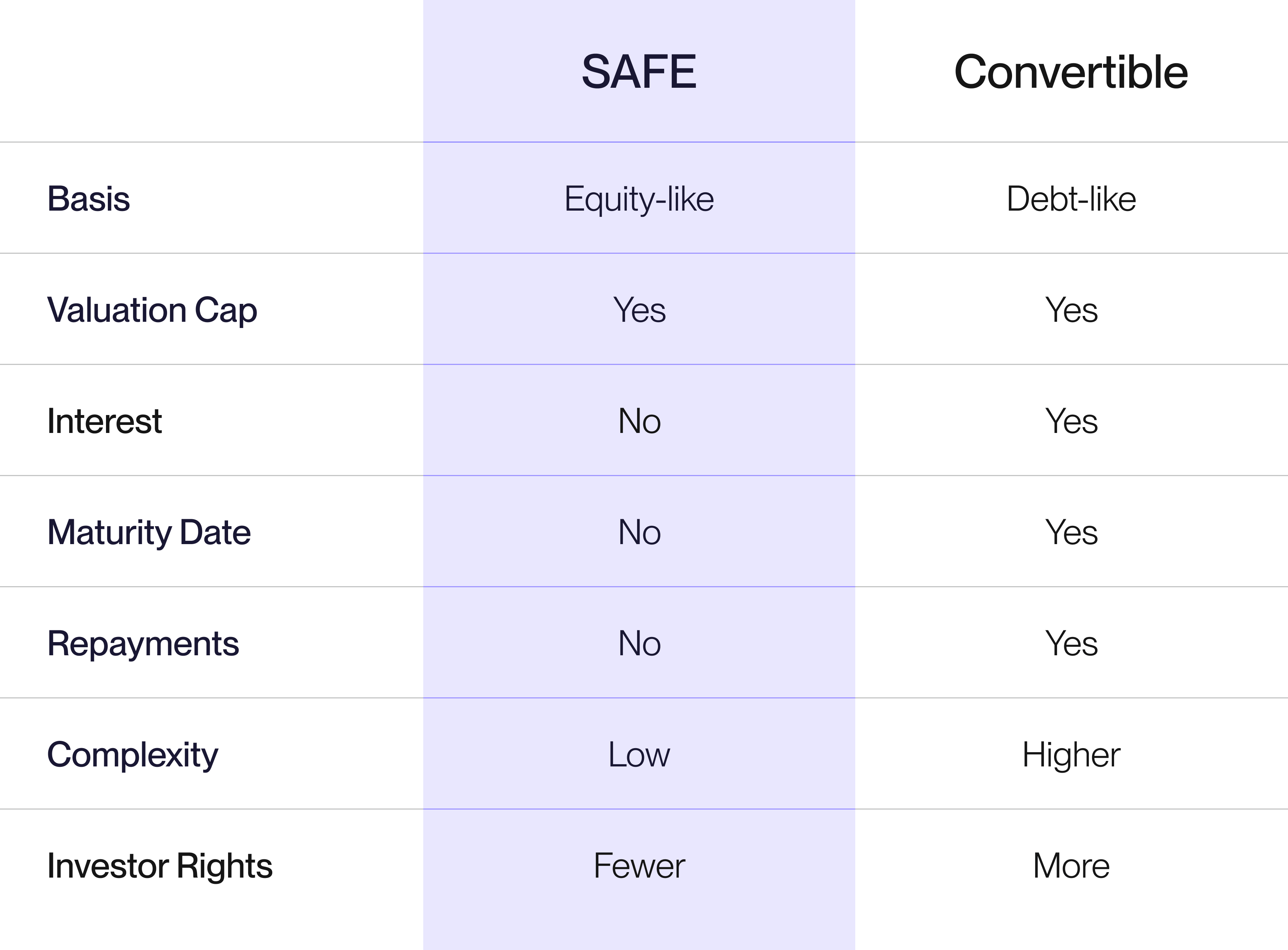 Bẫy Ẩn Trong SAFE: Company Capitalization Bị Bỏ Qua