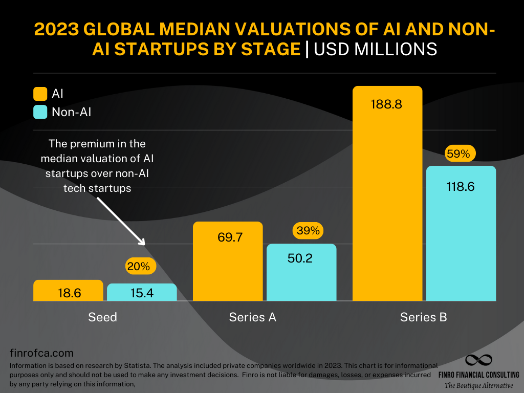 Áp Lực Ẩn Giấu Sau Cơn Sốt Định Giá Startup AI