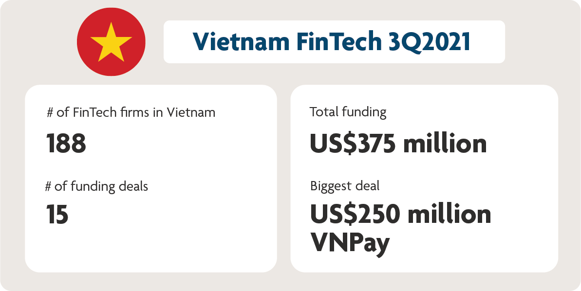 Ekko Fintech Huy Động 4.2 Triệu USD Giữa Thị Trường Khó