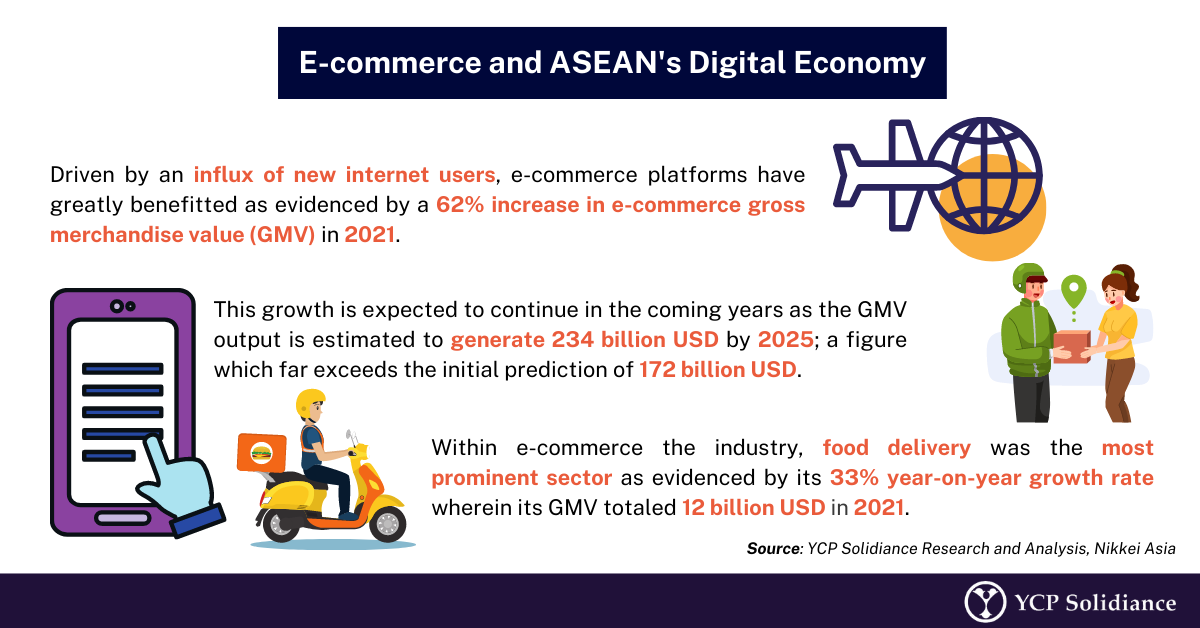 e-Conomy SEA 2025: Kinh tế số ASEAN vượt 300 tỷ USD