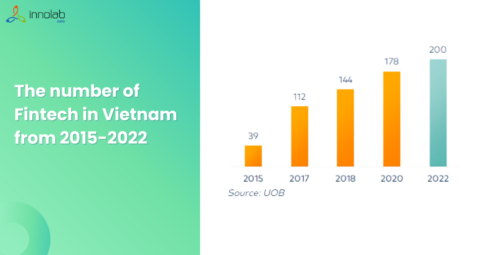 Thuế Doanh Thu: Cứu Cánh Fintech & Startup Việt