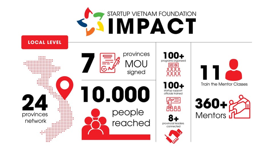 Q1/2026: Xu hướng gọi vốn startup Việt Nam