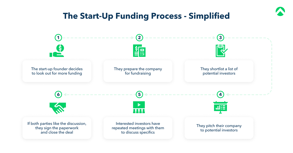 Voltai Gọi Vốn Pre-Seed 1,83 Triệu USD Oversubscribed