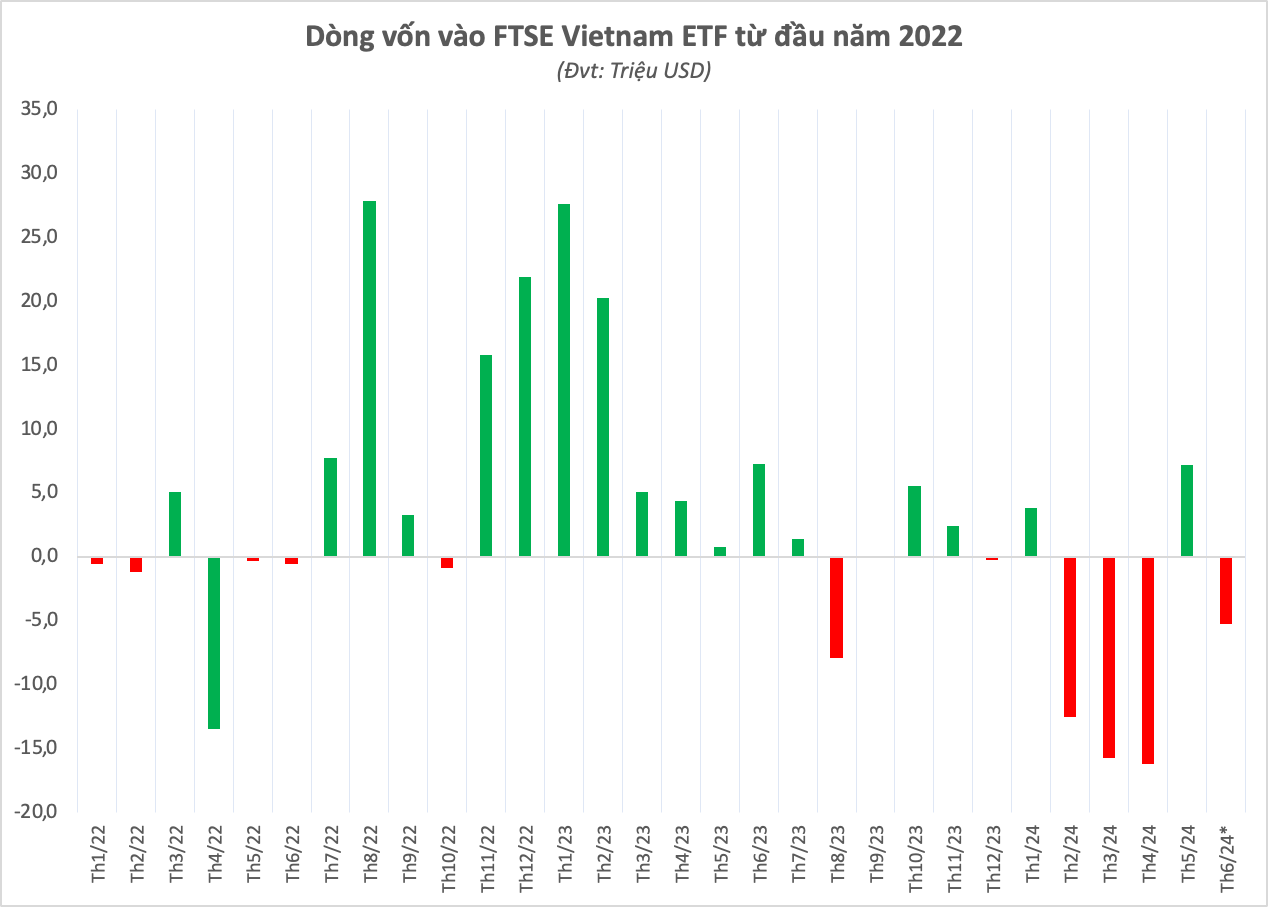 Dòng Vốn ETF Ngoại Biến Động Mạnh Cho Nhà Đầu Tư