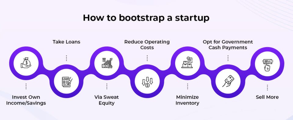 Startup bootstrapped bán 40 triệu USD: Bỏ qua huyền thoại gọi vốn sớm