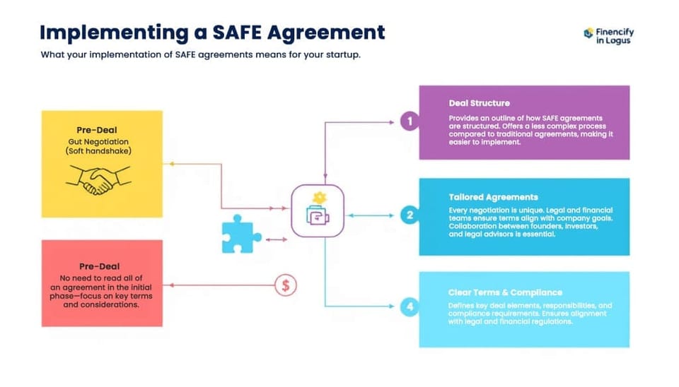 SAFE: Công Cụ Gọi Vốn Seed Đơn Giản Cho Startup Việt