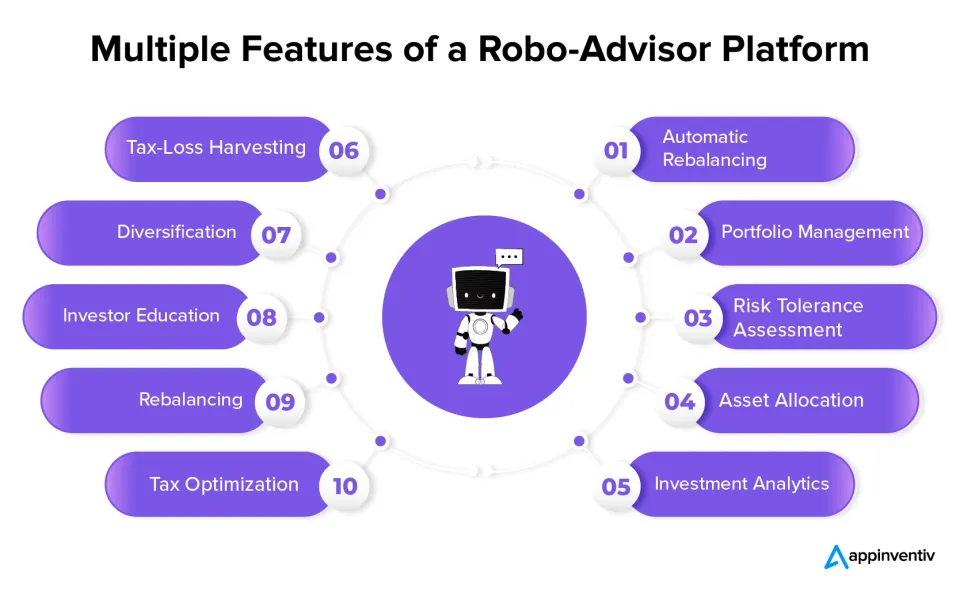 Robo-Advisor Bứt Phá Cá Nhân Hóa Đầu Tư Việt Nam