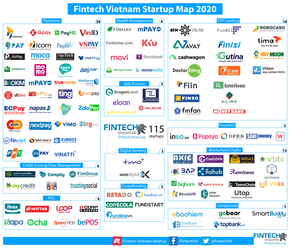 Phân Tích Dữ Liệu Tài Chính Startup Việt Qua VietstockFinance
