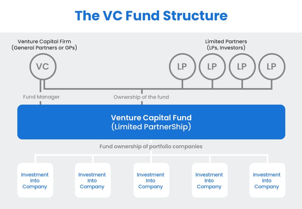 Corporate VC Bùng Nổ: Đầu Tư Startup Tăng Gấp Đôi 2025