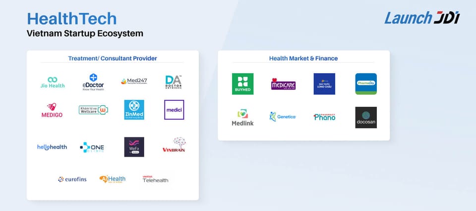 Jio Health Huy Động 20 Triệu USD Series B