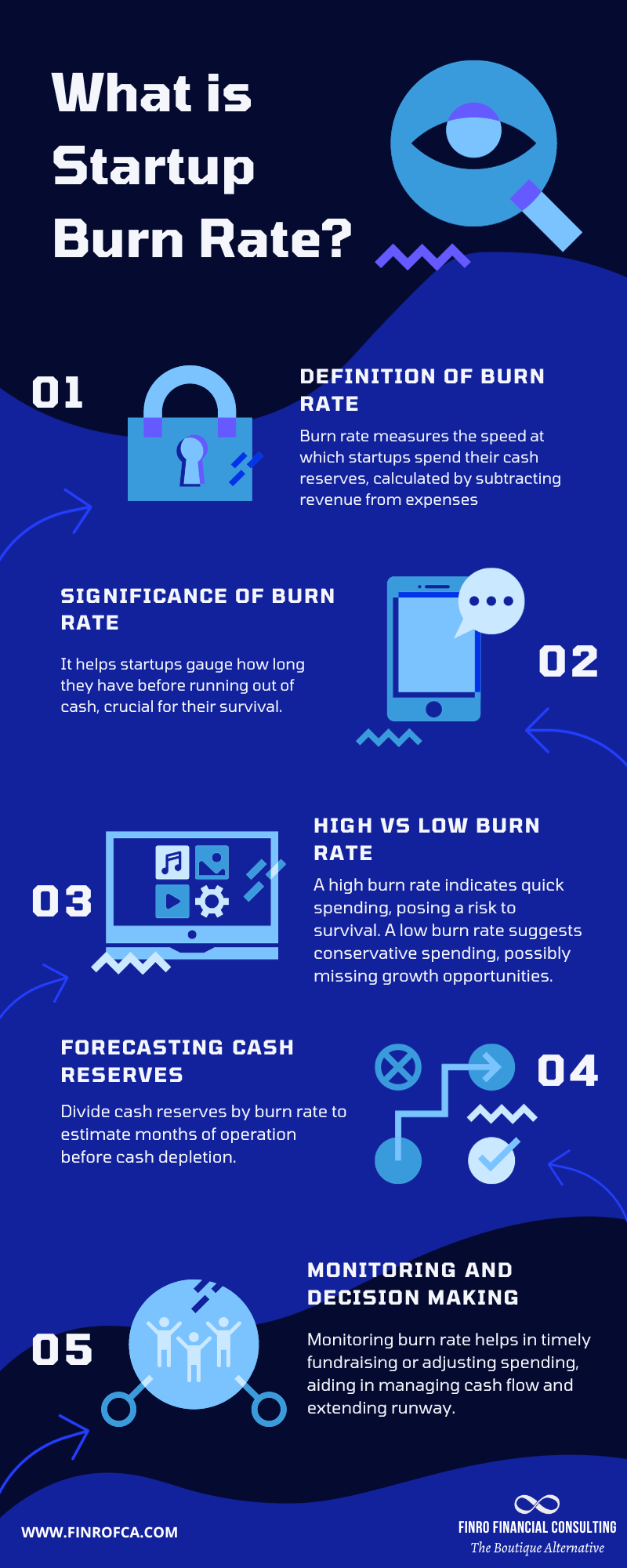 Burn Rate Là Gì? Cách Tính Tốc Độ Đốt Tiền Và Runway
