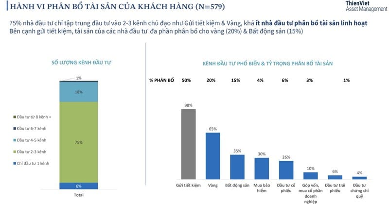 8 Triệu Tỷ Tiền Gửi: Dư Địa Đầu Tư Cá Nhân Việt Nam