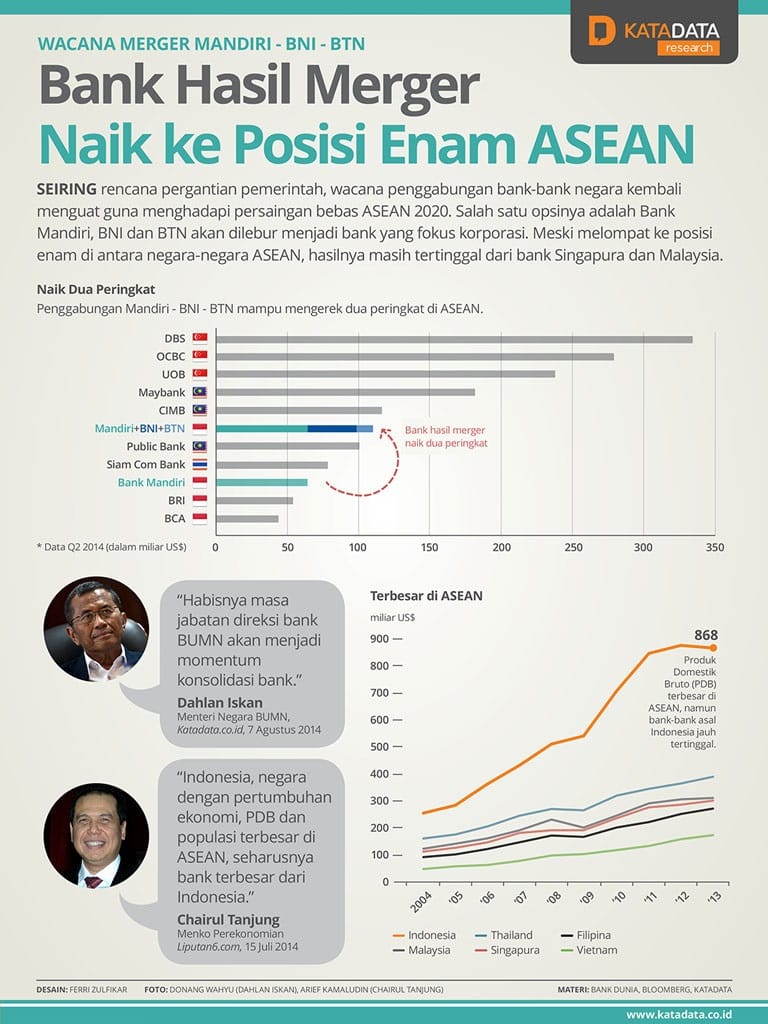 M&A Dịch Vụ Tài Chính ASEAN Tăng 40%