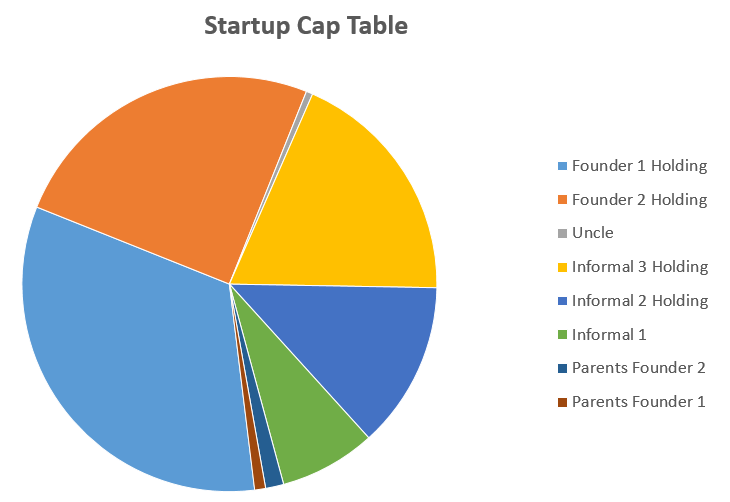 Checklist Cap Table Sẵn Sàng Gọi Vốn: Red Flags