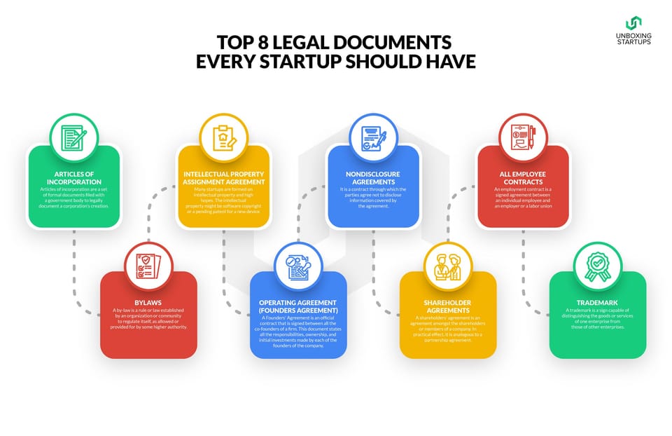 10 Tài Liệu Pháp Lý Thiết Yếu Đầu Tư Startup