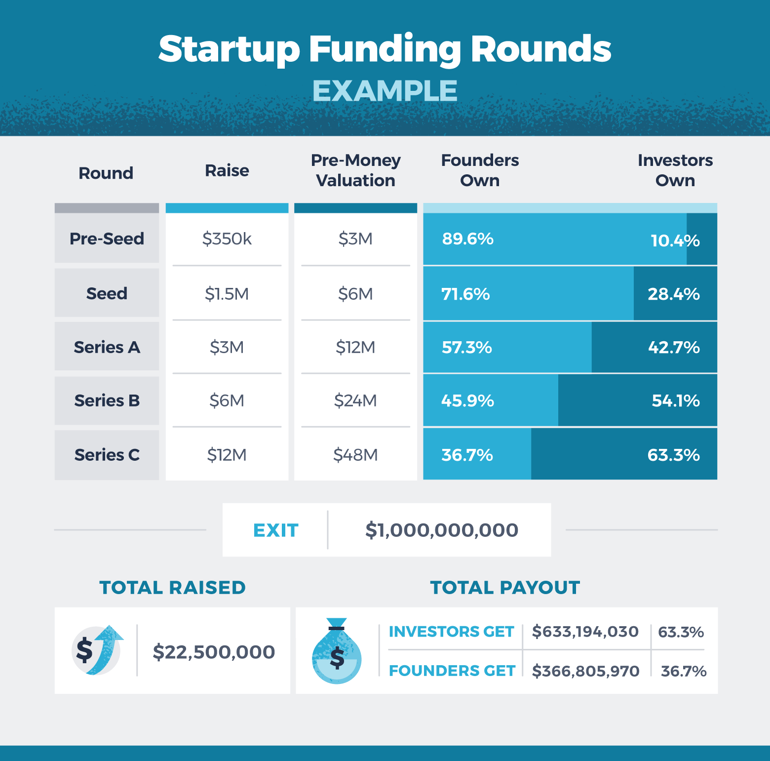 Down Round: Vượt Qua Gọi Vốn Giảm Giá Startup