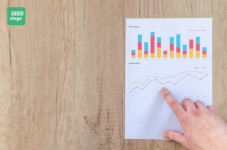 Thất Bại Kickstarter: Dữ Liệu Statista 2025