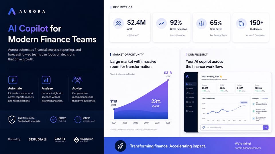 Bẫy pha loãng từ Post-Money SAFE: Lỗi sai của Founder