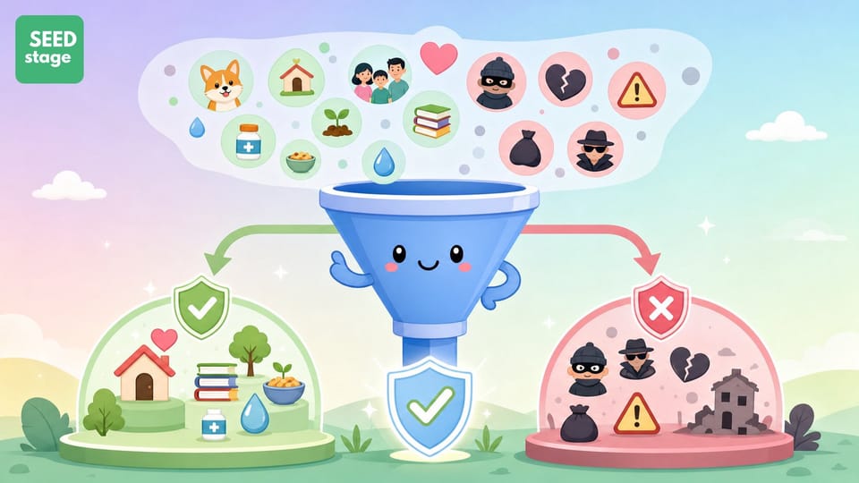 Bộ lọc niềm tin cho chiến dịch crowdfunding